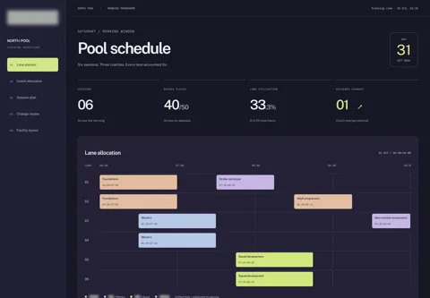 Expanded anonymised project view