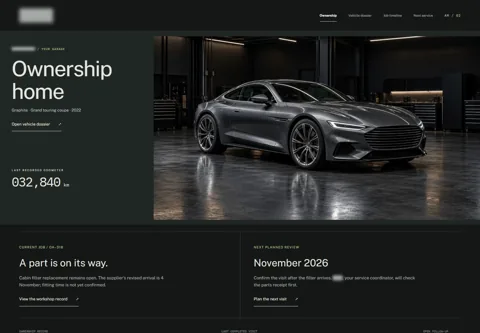 Expanded anonymised project view