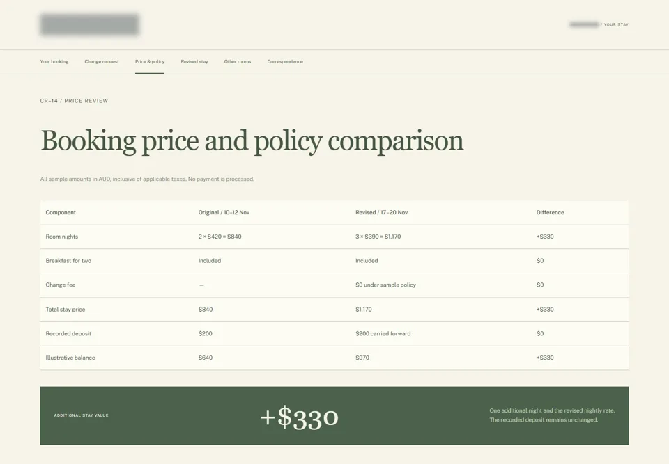 Booking price and policy comparison — identifying labels masked