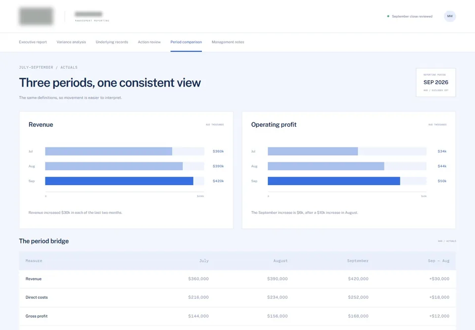 Three periods, one consistent view — identifying labels masked