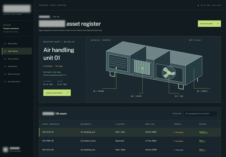 Eastworks asset register — identifying labels masked