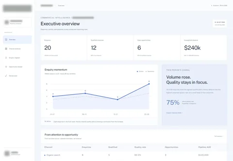 Expanded anonymised project view