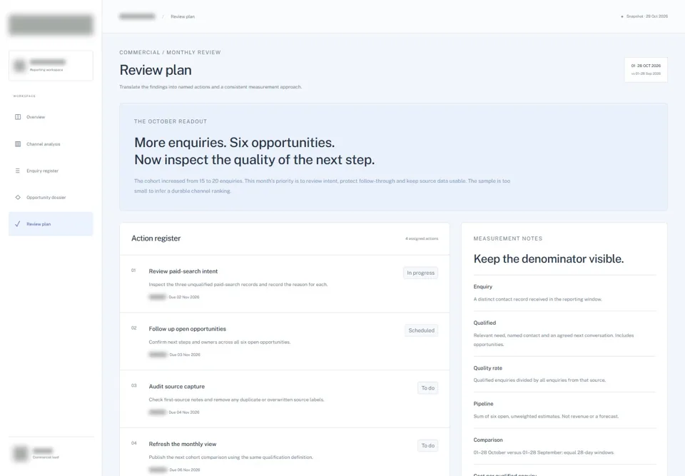 Review plan - identifying labels masked