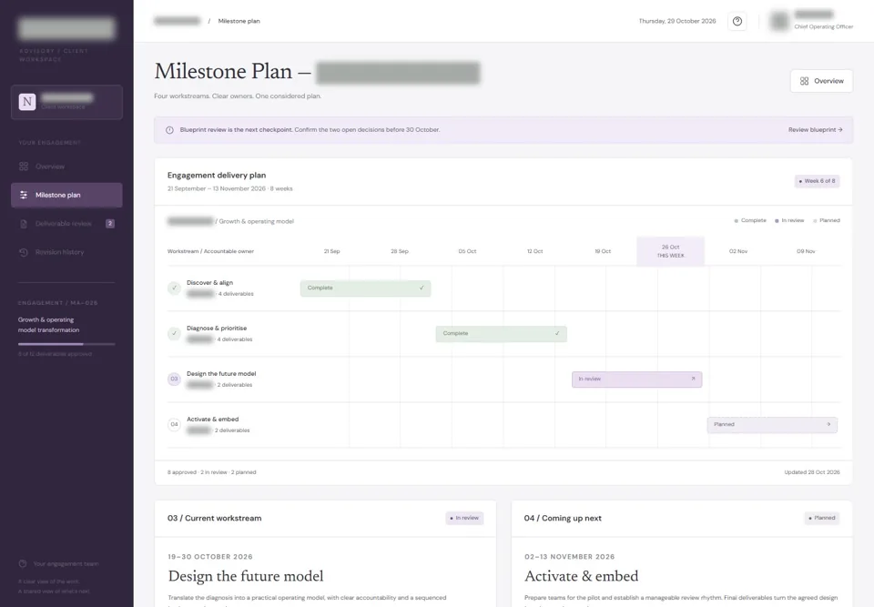 Milestones, owners and dependencies, with identifying details masked