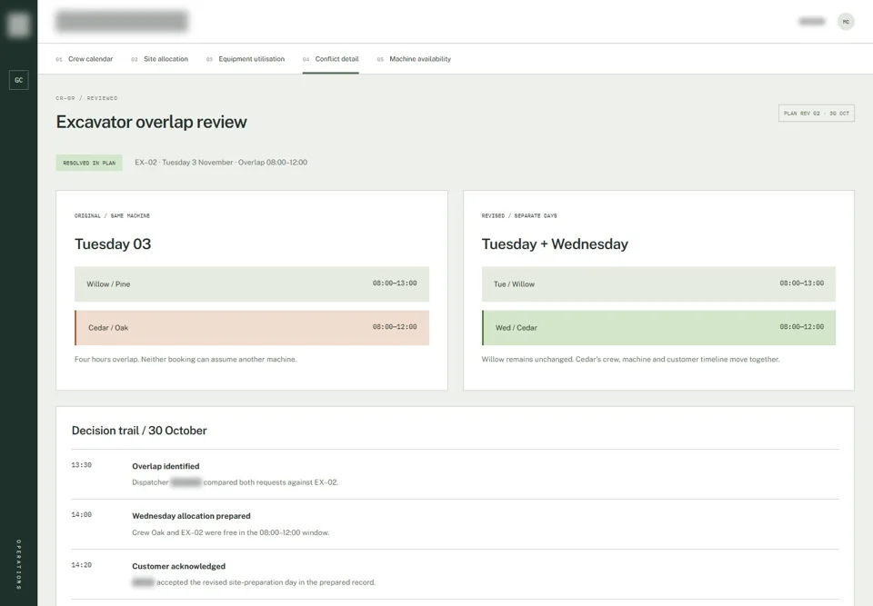 Excavator overlap review — identifying labels masked