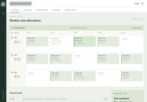 Expanded anonymised project view