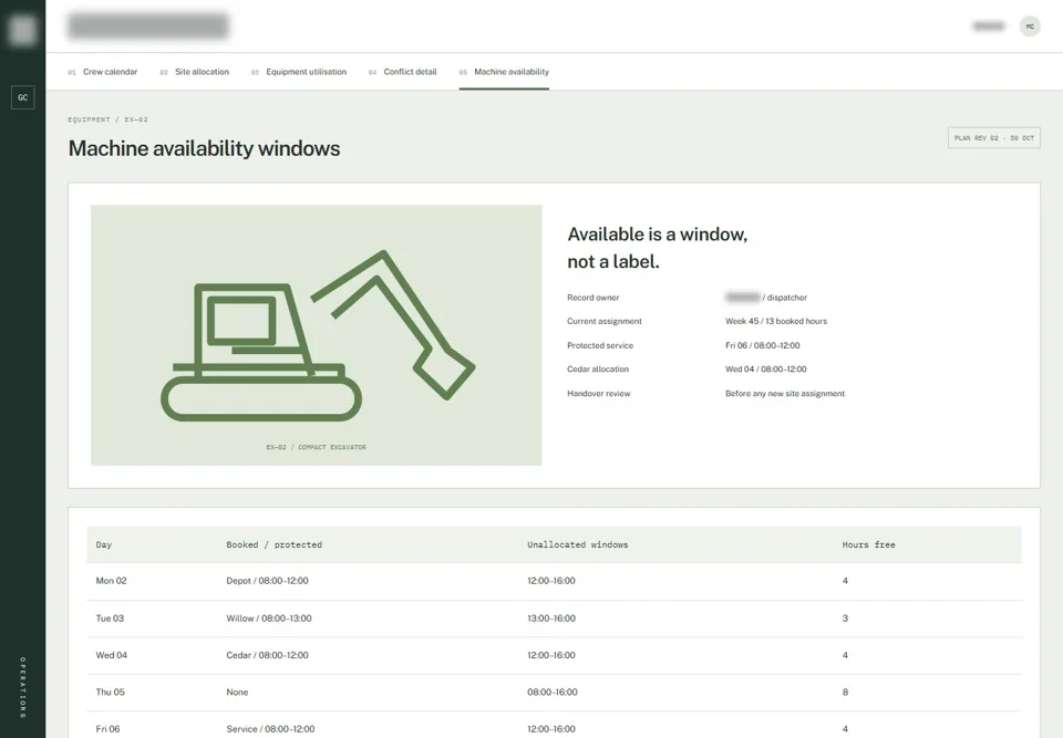 Machine availability windows — identifying labels masked