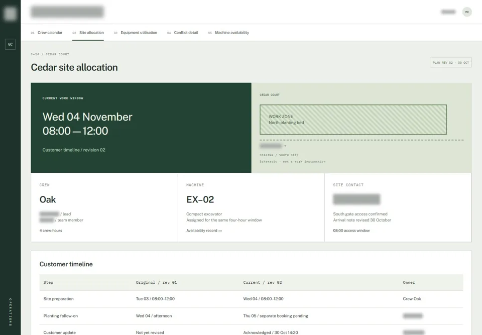 Cedar site allocation — identifying labels masked