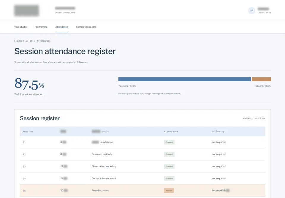 Session attendance register — identifying labels masked