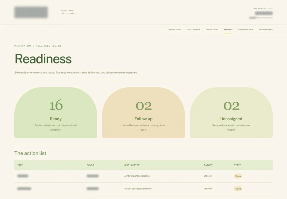 Readiness — identifying labels masked
