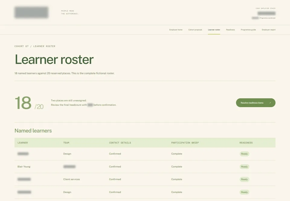 Learner roster — identifying labels masked