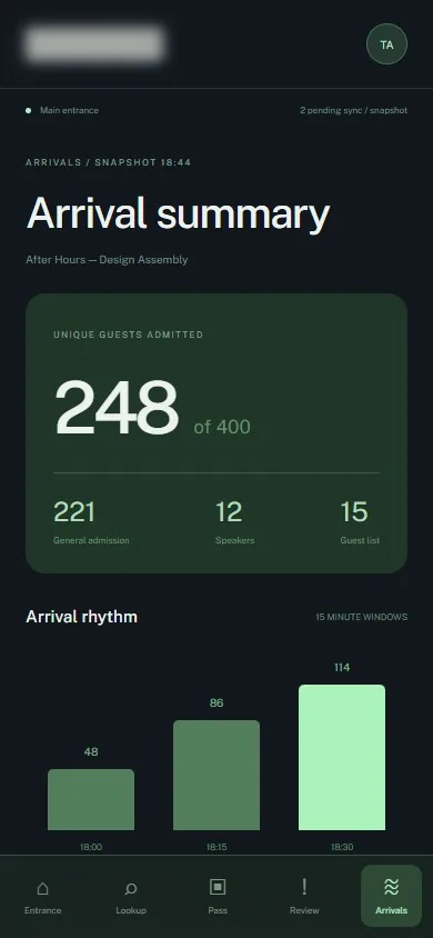 Arrival summary — identifying labels masked