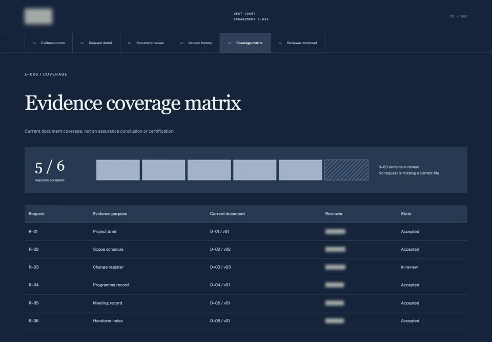 Evidence coverage matrix — identifying labels masked
