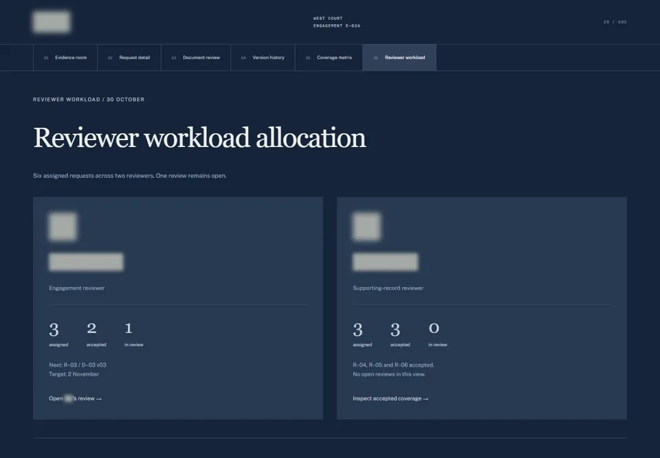 Reviewer workload allocation — identifying labels masked