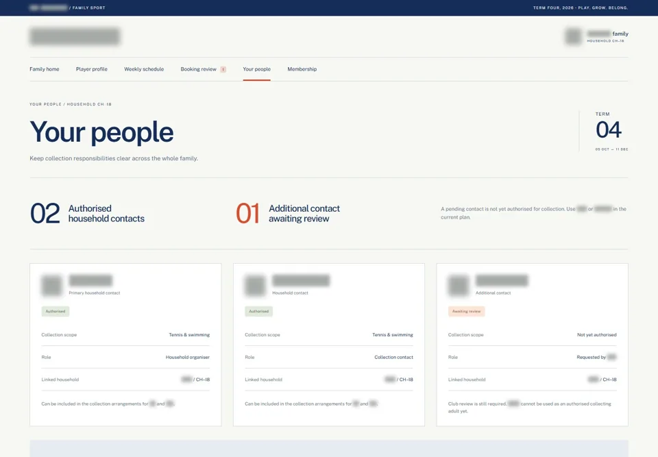 Your people — identifying labels masked