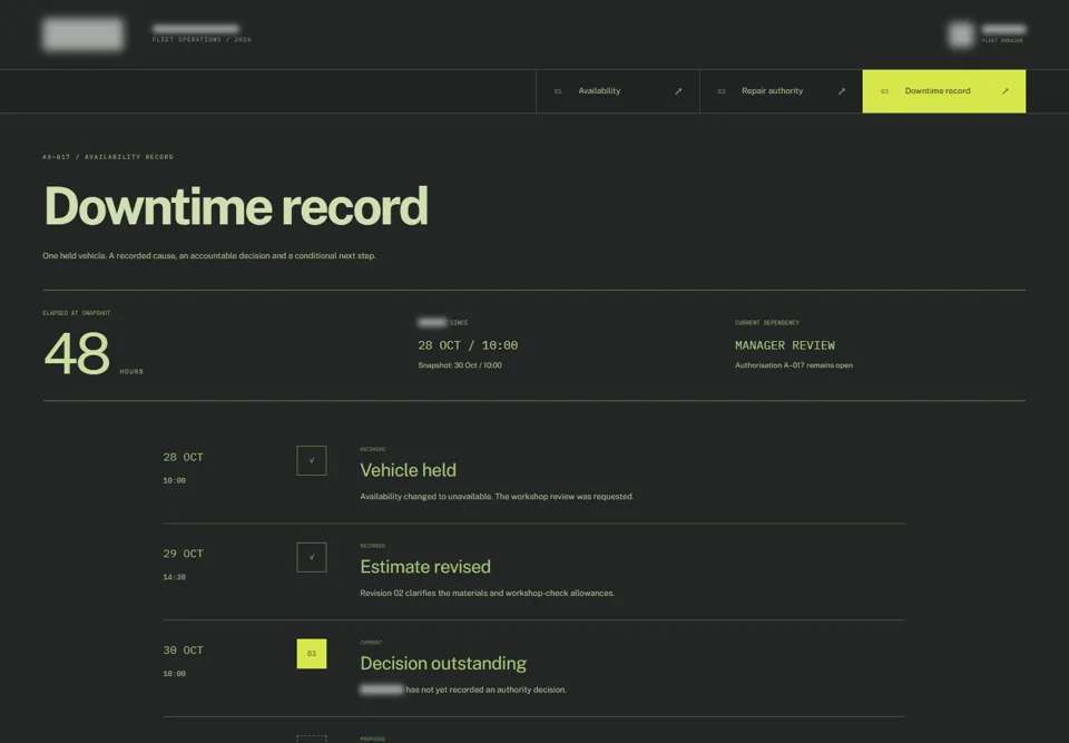 Downtime record — identifying labels masked