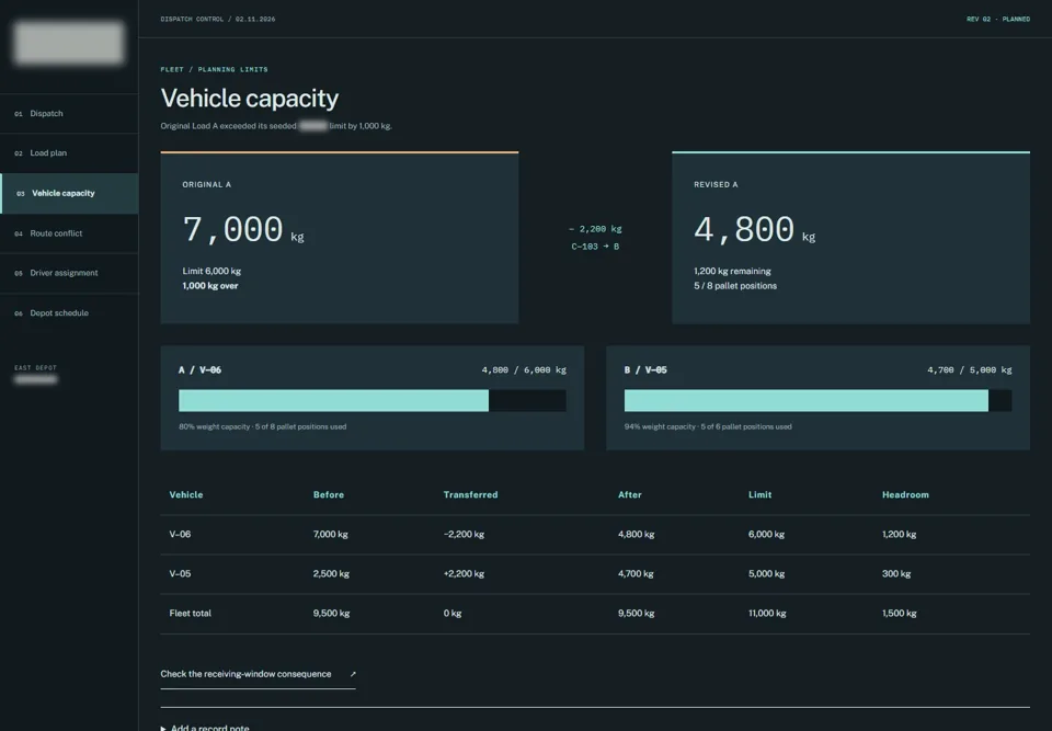 Vehicle capacity — identifying labels masked