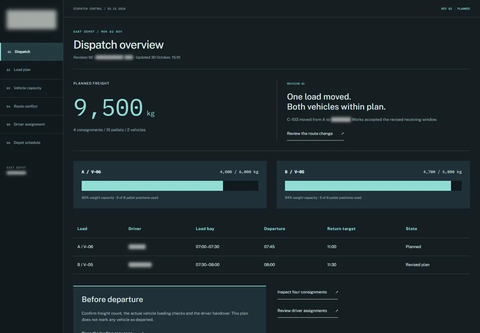 Dispatch overview — identifying labels masked