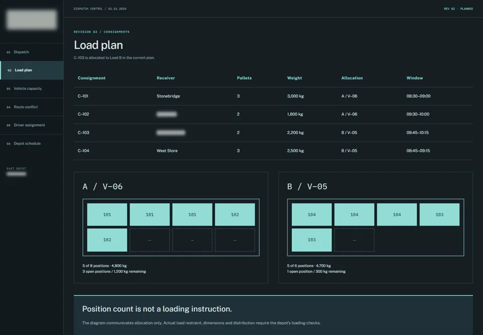 Load plan — identifying labels masked