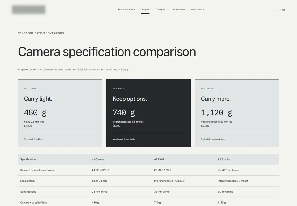 Camera specification comparison — identifying labels masked
