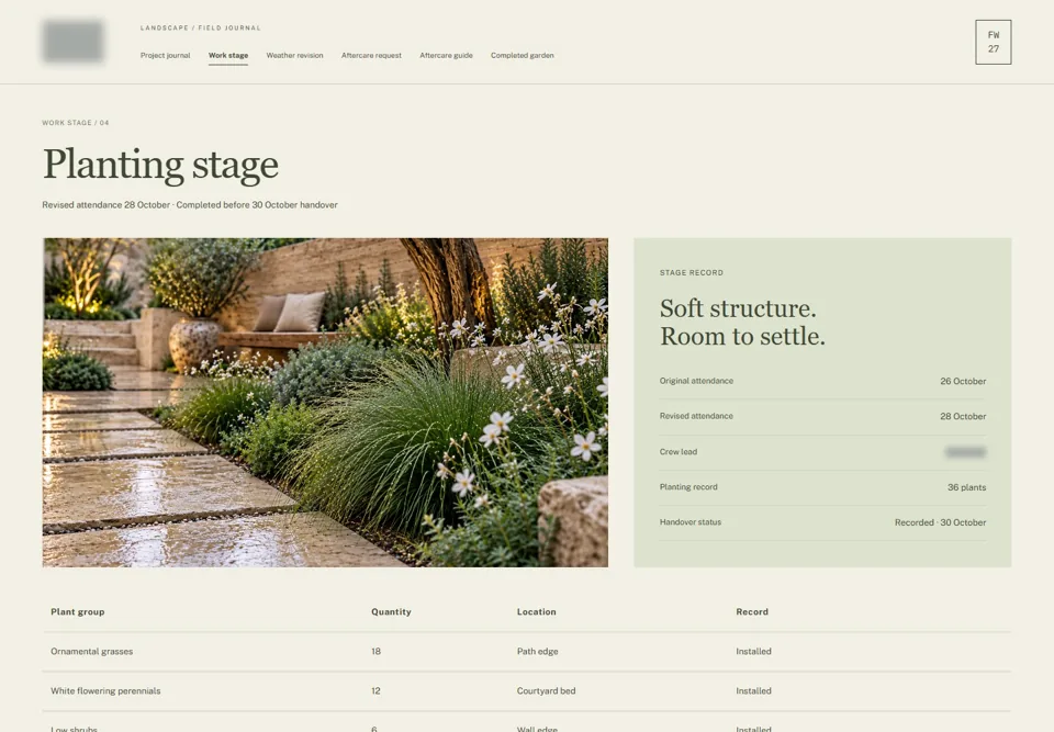 Planting stage — identifying labels masked