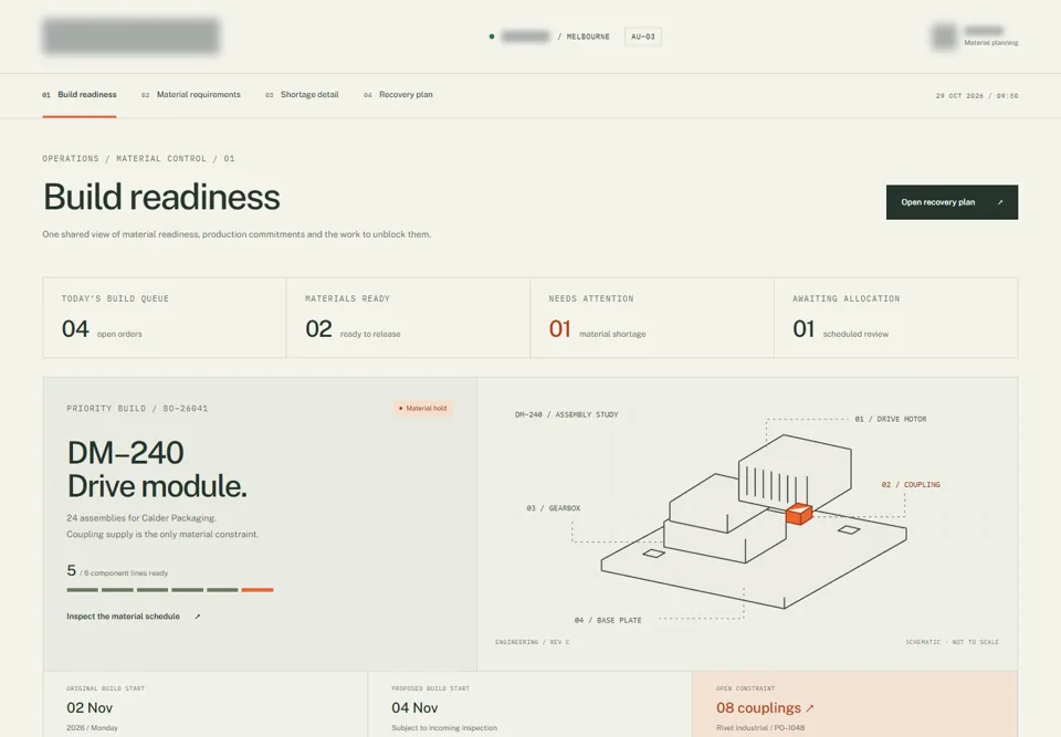 Overview — identifying labels masked