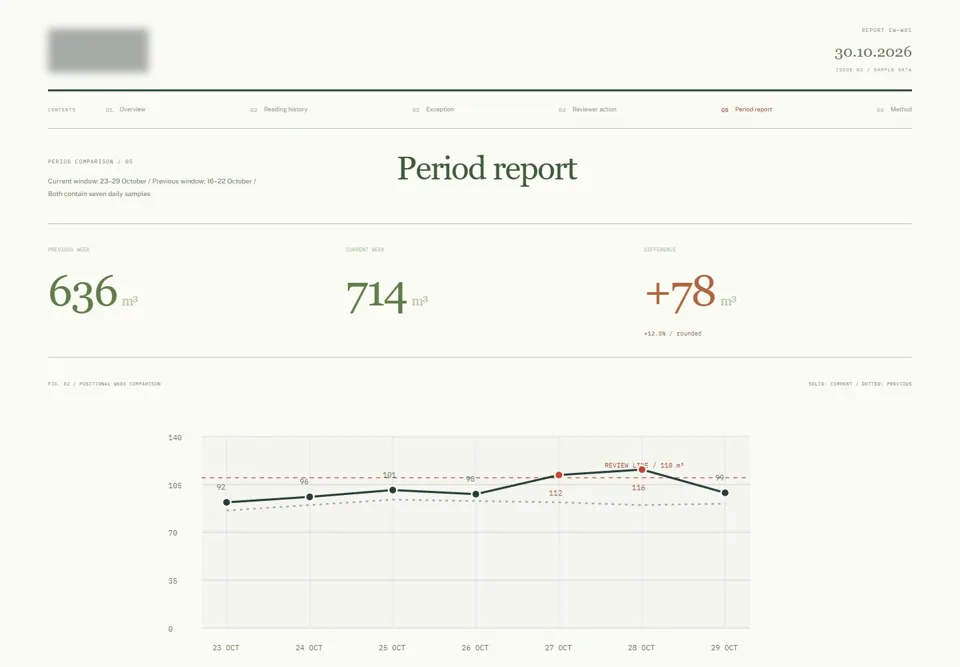 Period report — identifying labels masked