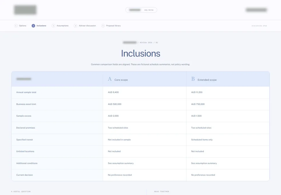 Inclusions — identifying labels masked