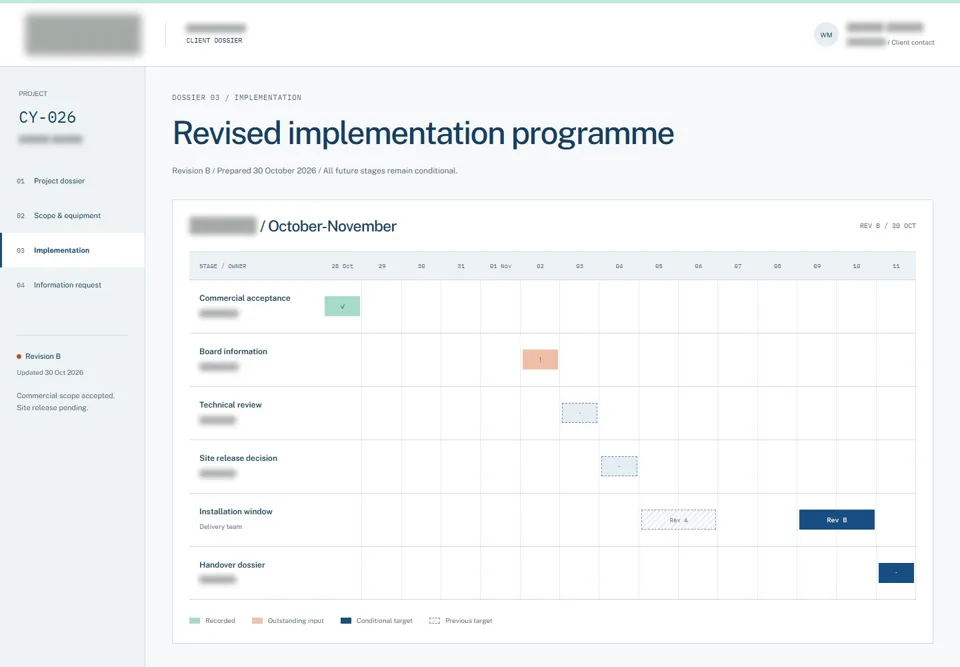 Revised implementation programme — identifying labels masked