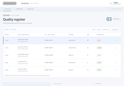 Expanded anonymised project view