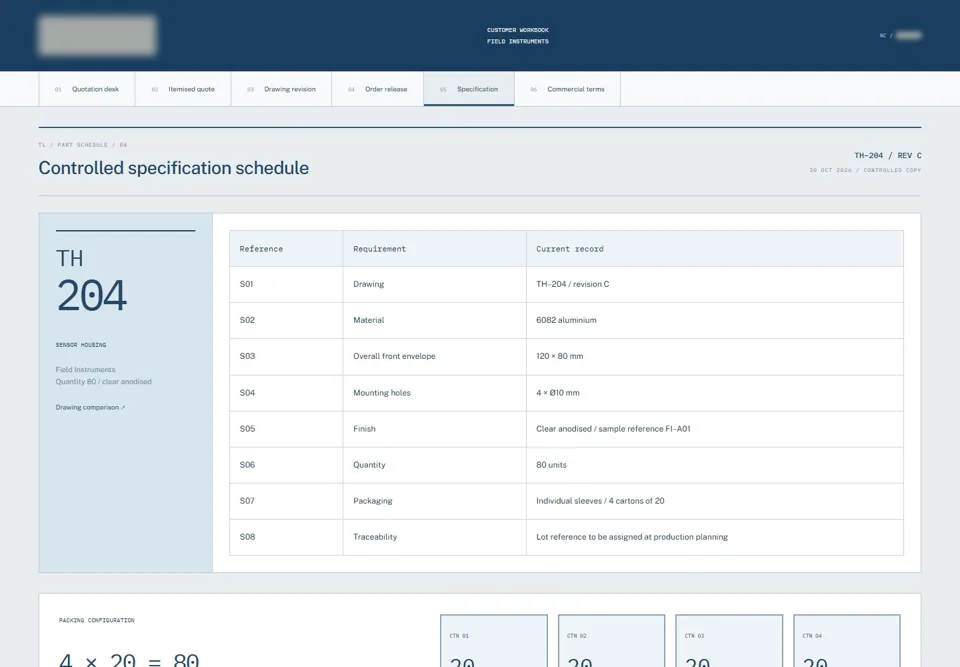 Controlled specification schedule — identifying labels masked