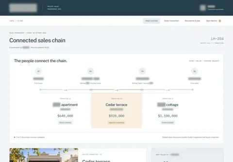 Expanded anonymised project view