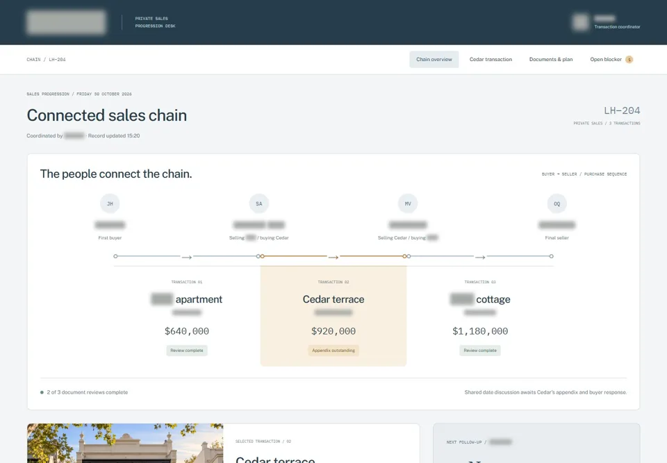 Connected sales chain — identifying labels masked