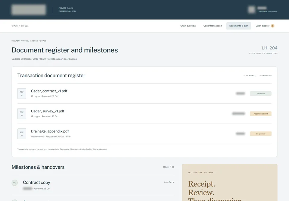 Document register and milestones — identifying labels masked