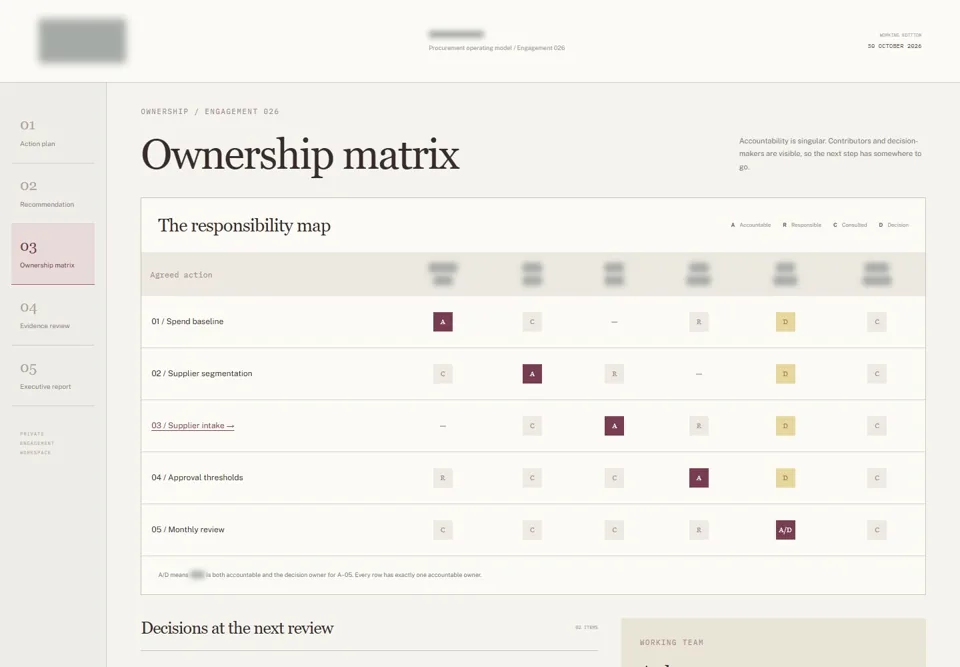 Ownership matrix — identifying labels masked