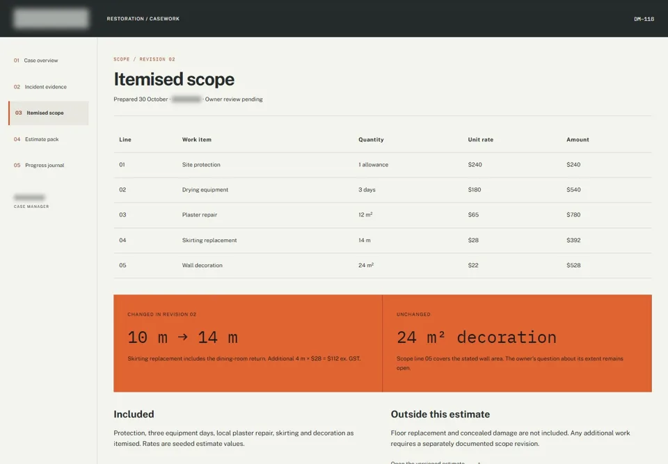 Itemised scope — identifying labels masked