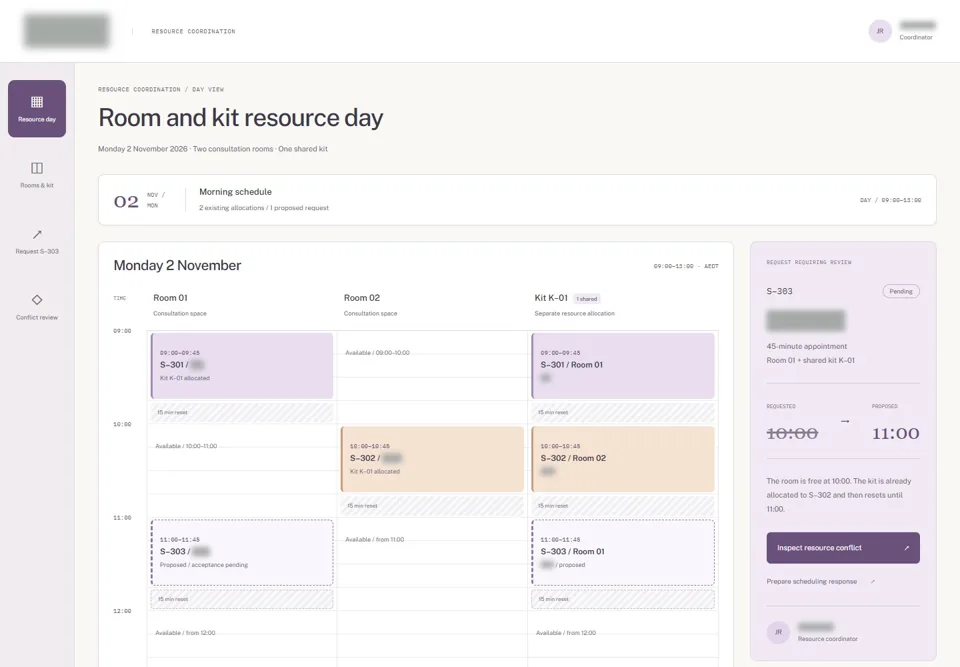 Room and kit resource day — identifying labels masked