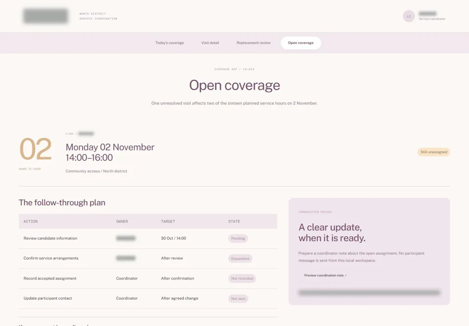 Open coverage — identifying labels masked