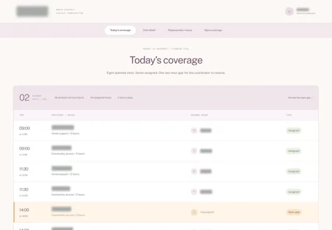Expanded anonymised project view