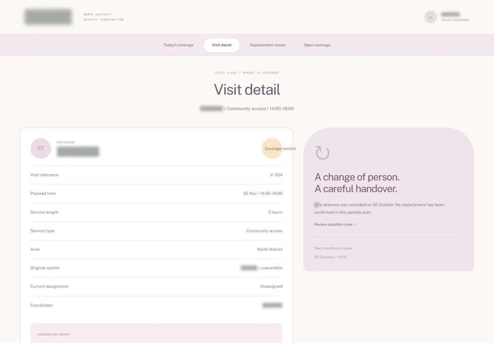 Visit detail — identifying labels masked