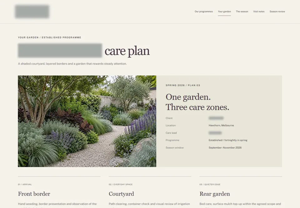 Rosebank House care plan — identifying labels masked