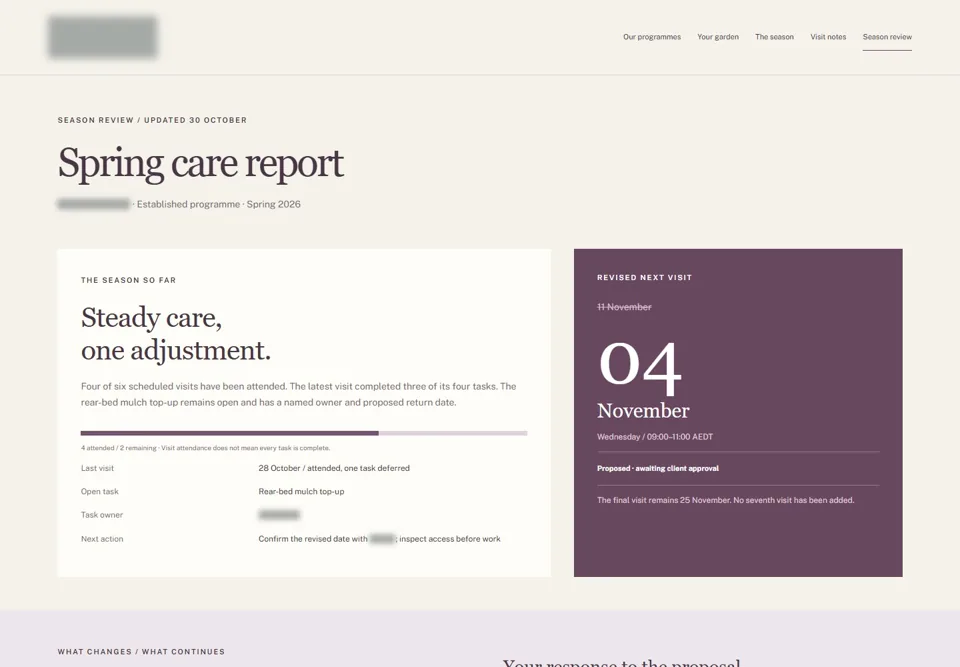 Spring care report — identifying labels masked