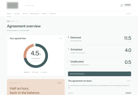Expanded anonymised project view