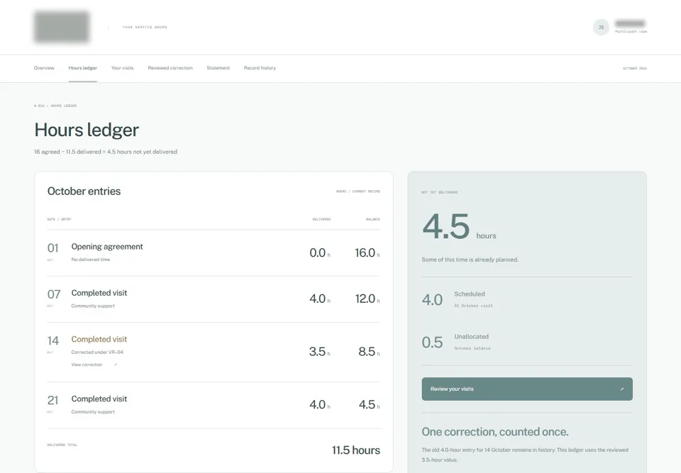 Hours ledger — identifying labels masked