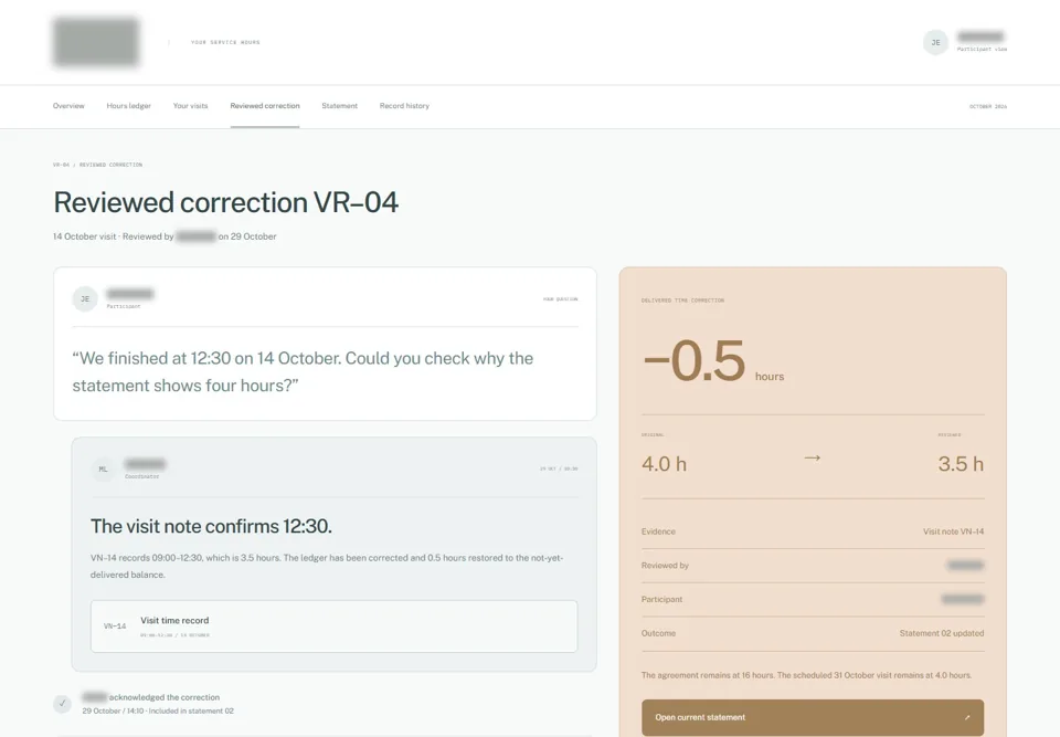 Reviewed correction VR–04 — identifying labels masked