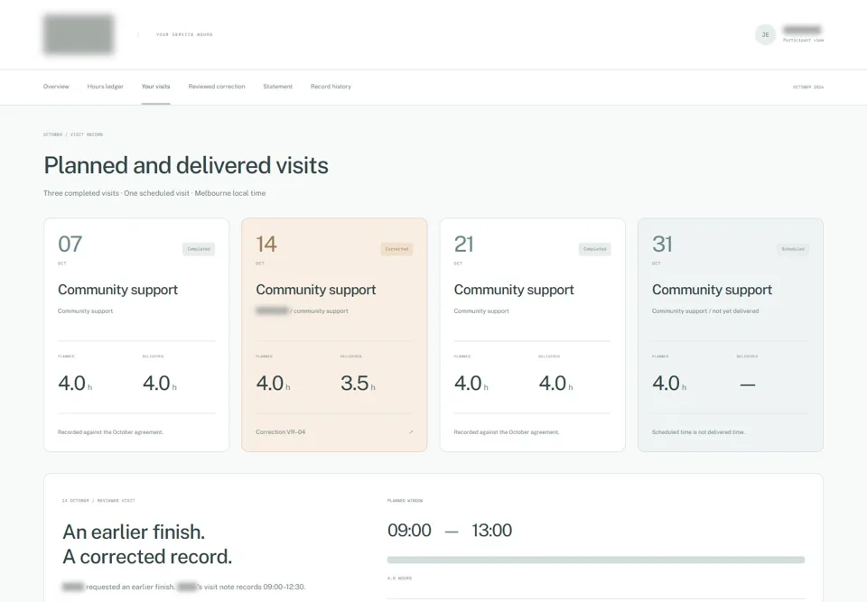 Planned and delivered visits — identifying labels masked