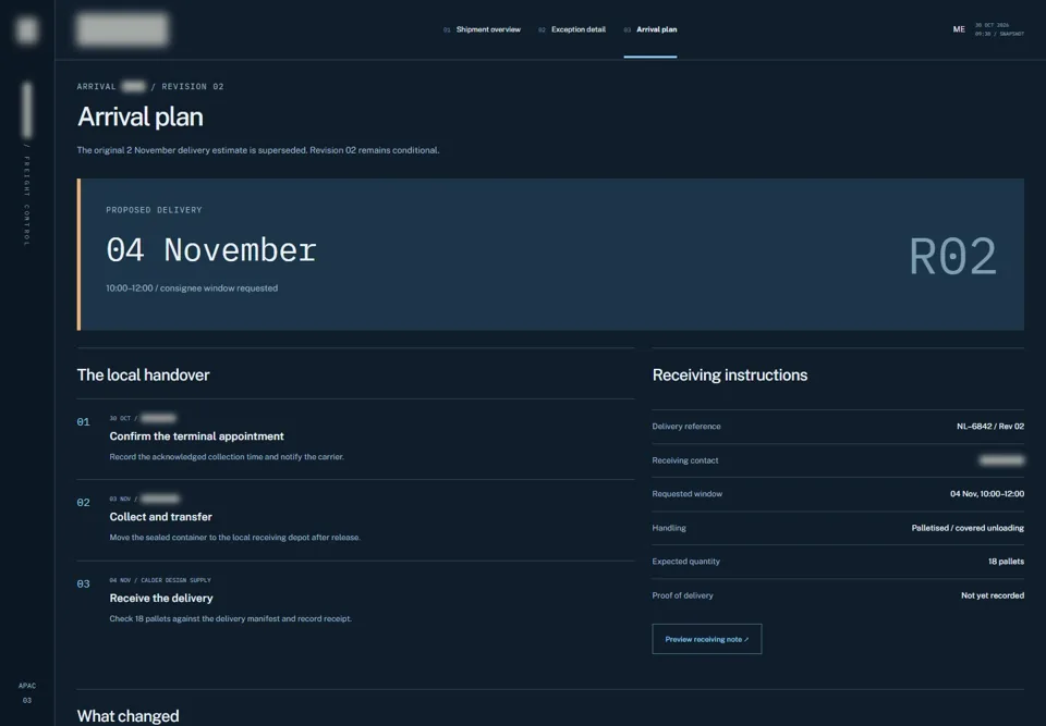 Shipment milestones and exceptions: Turn the delay into an owned response.