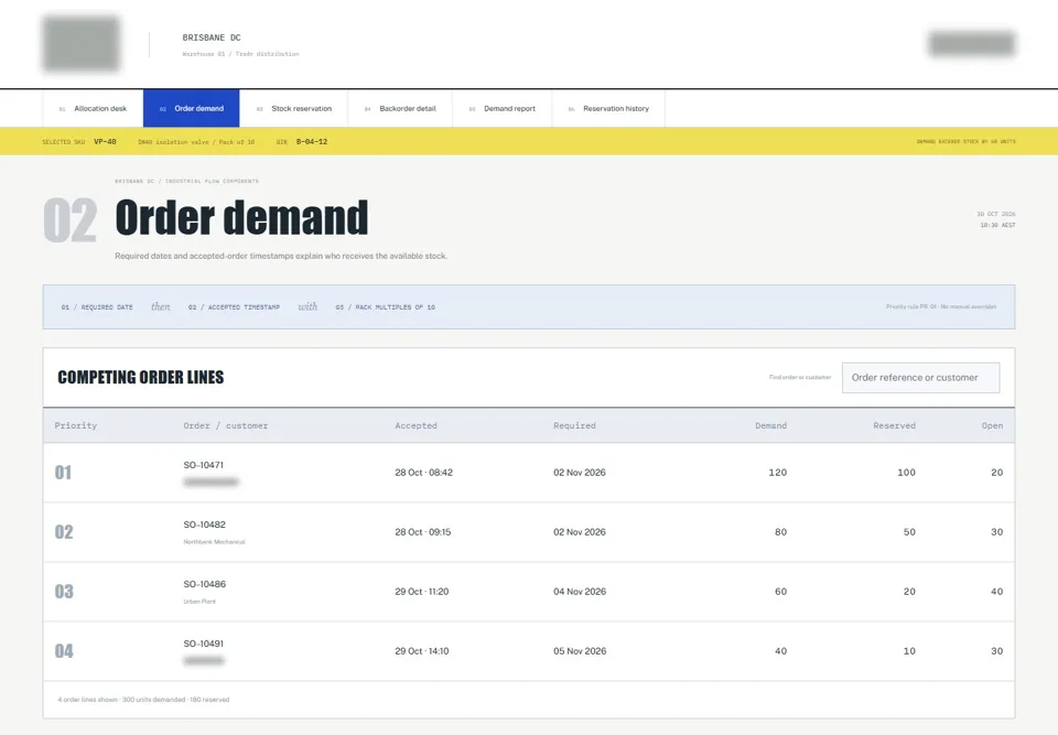 Order demand — identifying labels masked
