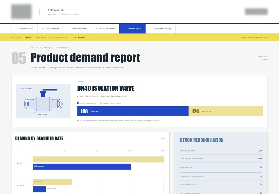 Product demand report — identifying labels masked