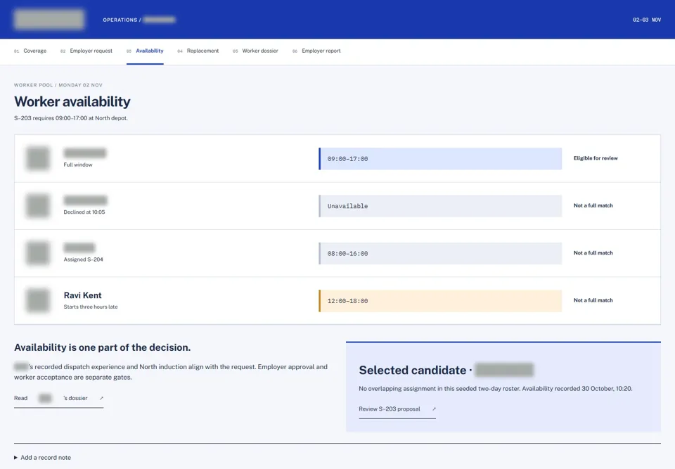 Worker availability — identifying labels masked